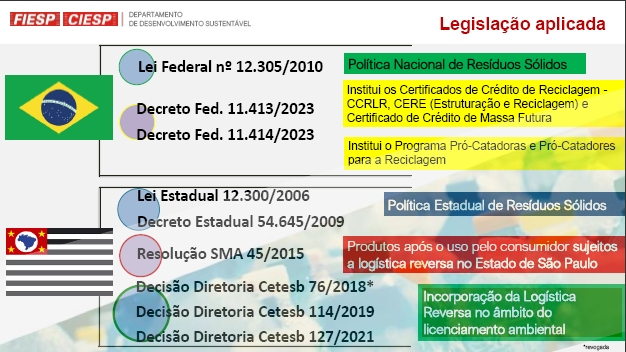 arquivo sem legenda ou nome
