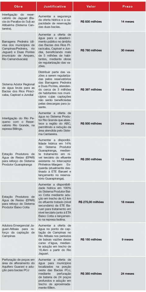 arquivo sem legenda ou nome