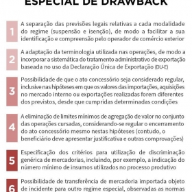 Novas Regras sobre o Regime Aduaneiro Especial de Drawback