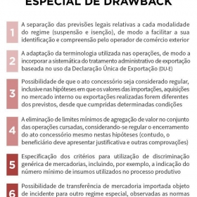 Novas Regras sobre o Regime Aduaneiro Especial de Drawback