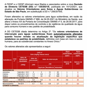 Comunicado importante: Cetesb