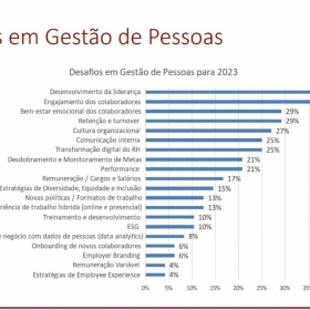 Tendências em Gestão de Pessoas para 2023